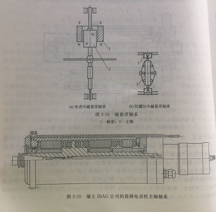  Precision machining 