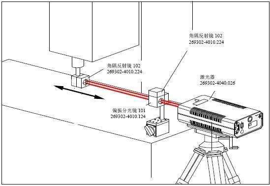  Parts processing  Positioning accuracy concept and inspection content 