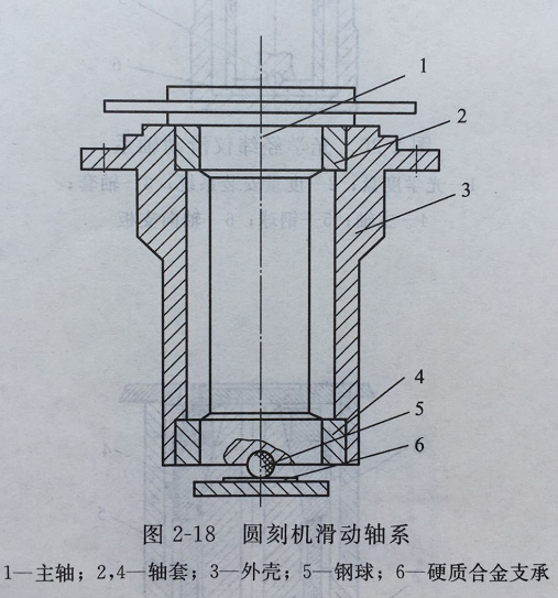  Precision machining  Sliding shafting of 