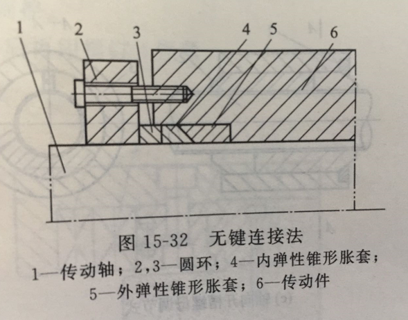  Hardware processing 