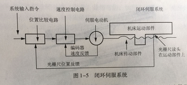  Machining of mechanical parts 